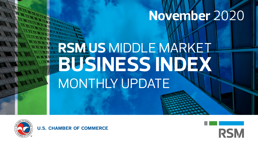 RSM Middle Market Business Index: November 2020