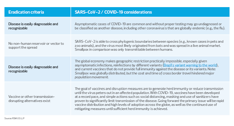 Considerations On Cost Disease