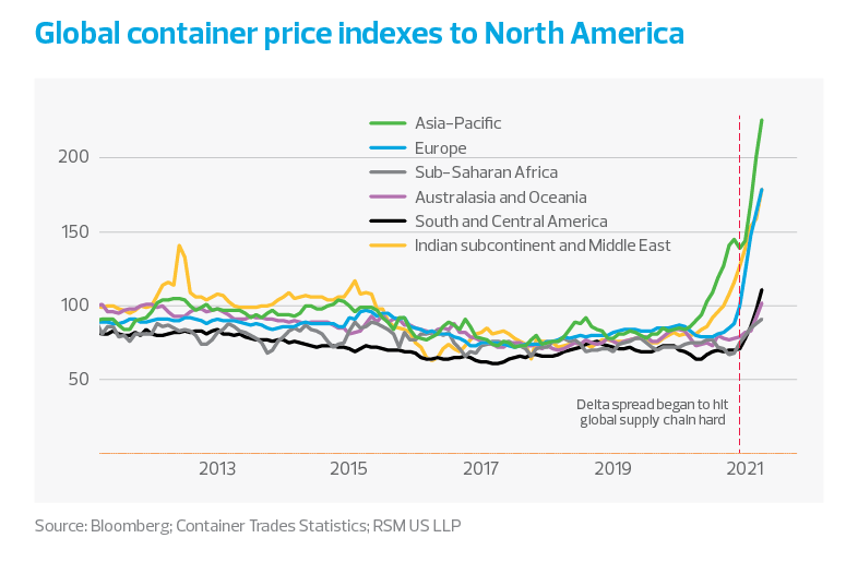 North American Article Index