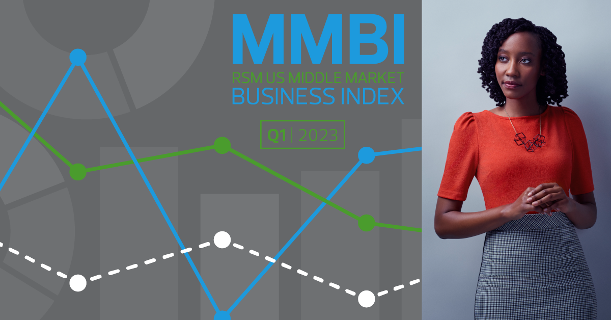 RSM US Middle Market Business Index Improves, Reflects Resilient