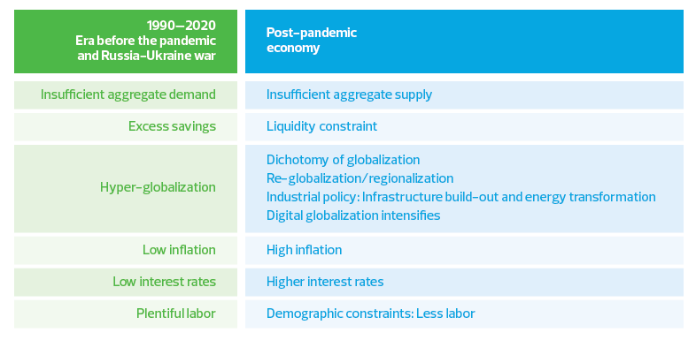 Big-picture changes in the U.S. economy