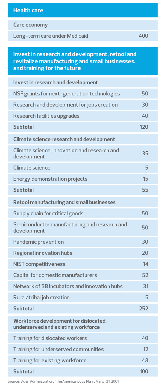 Infrastructure breakdown