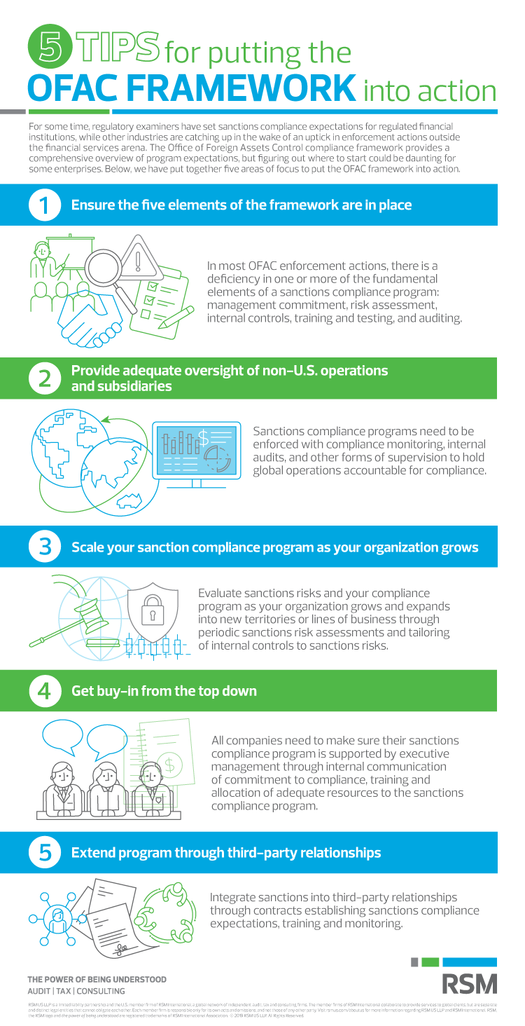 Get your OFAC framework on track with these 5 tips