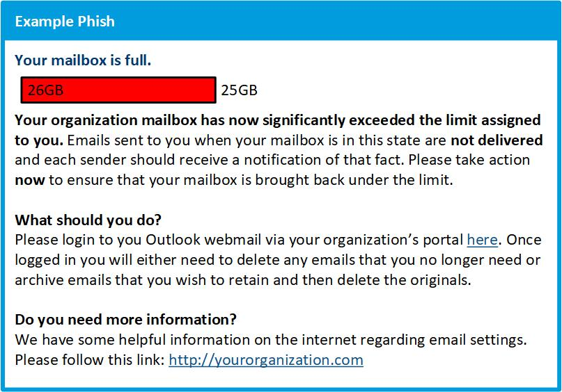 Threat: example phish - figure