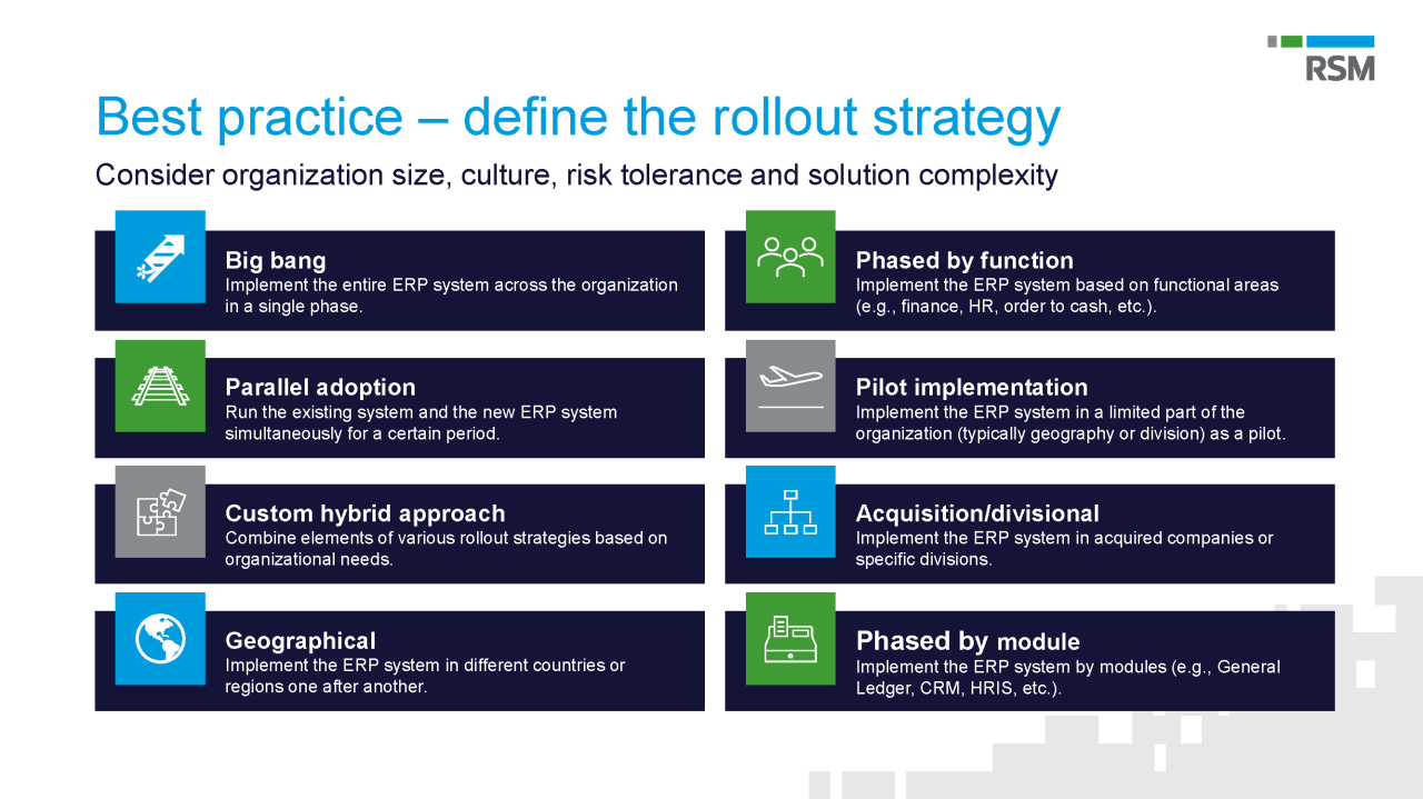 Define the roll out strategy