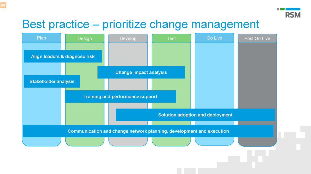 Prioritize change management