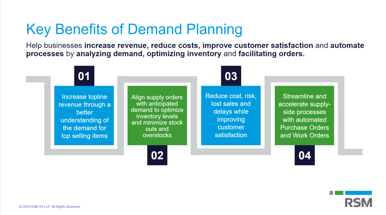 Key benefits of demand planning
