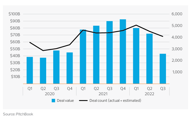 U.S. venture capital quarterly deal activity