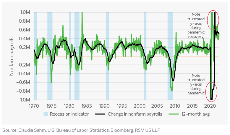 Job creation during recessions