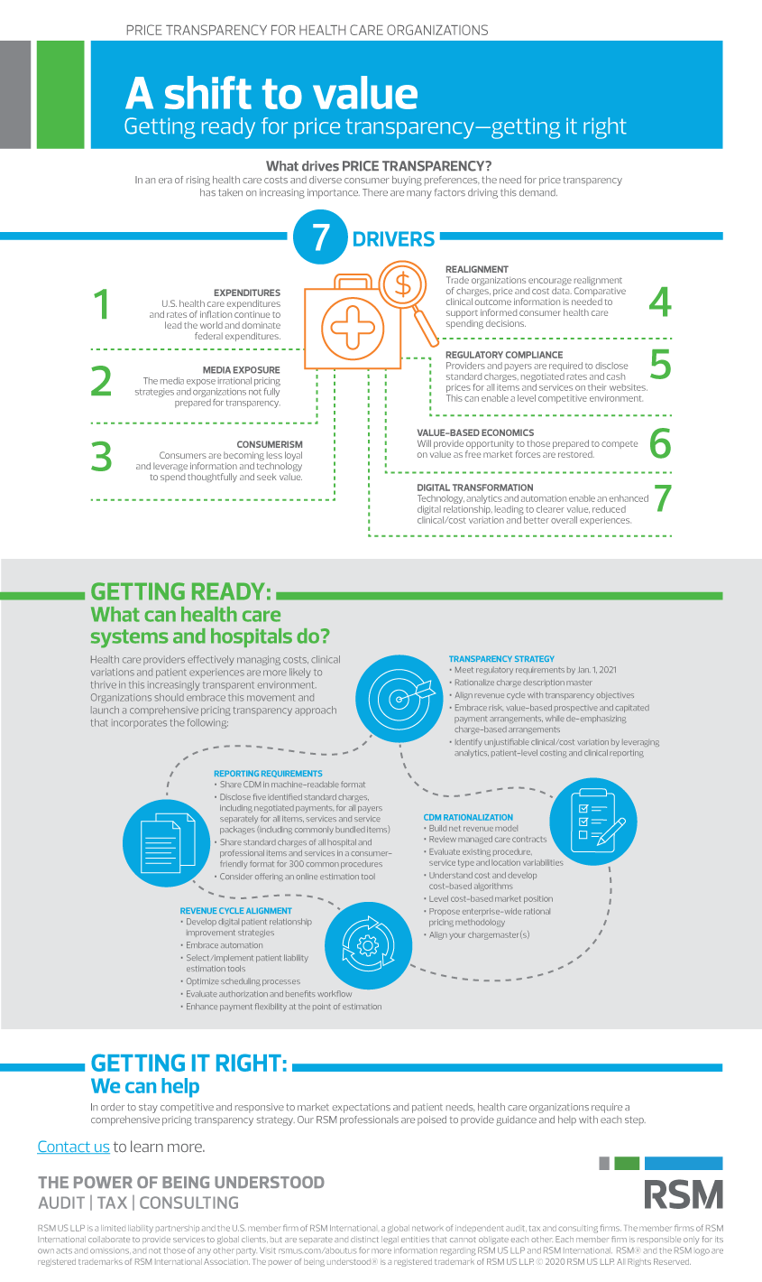 A shift to value - infographic
