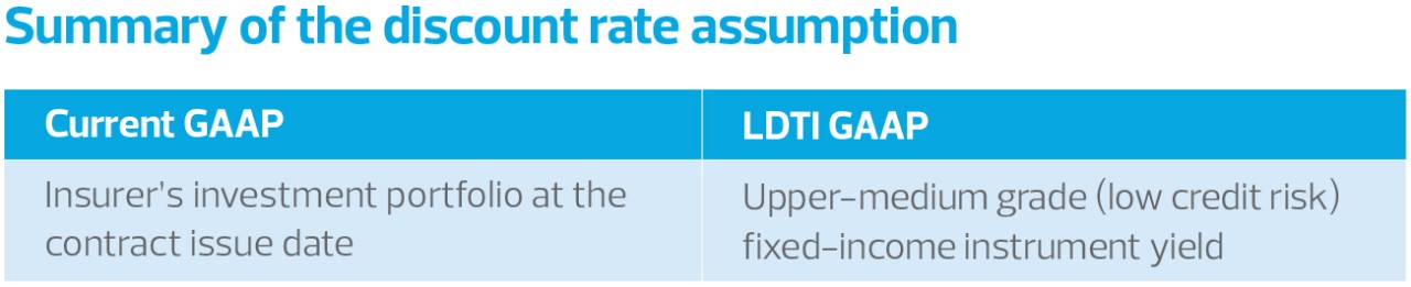 U.S. GAAP long-duration targeted improvements: Implications for insurance companies