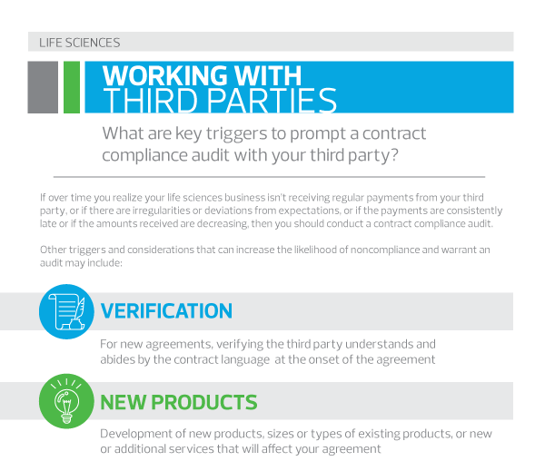 Key triggers to prompt a contract compliance audit with your third party