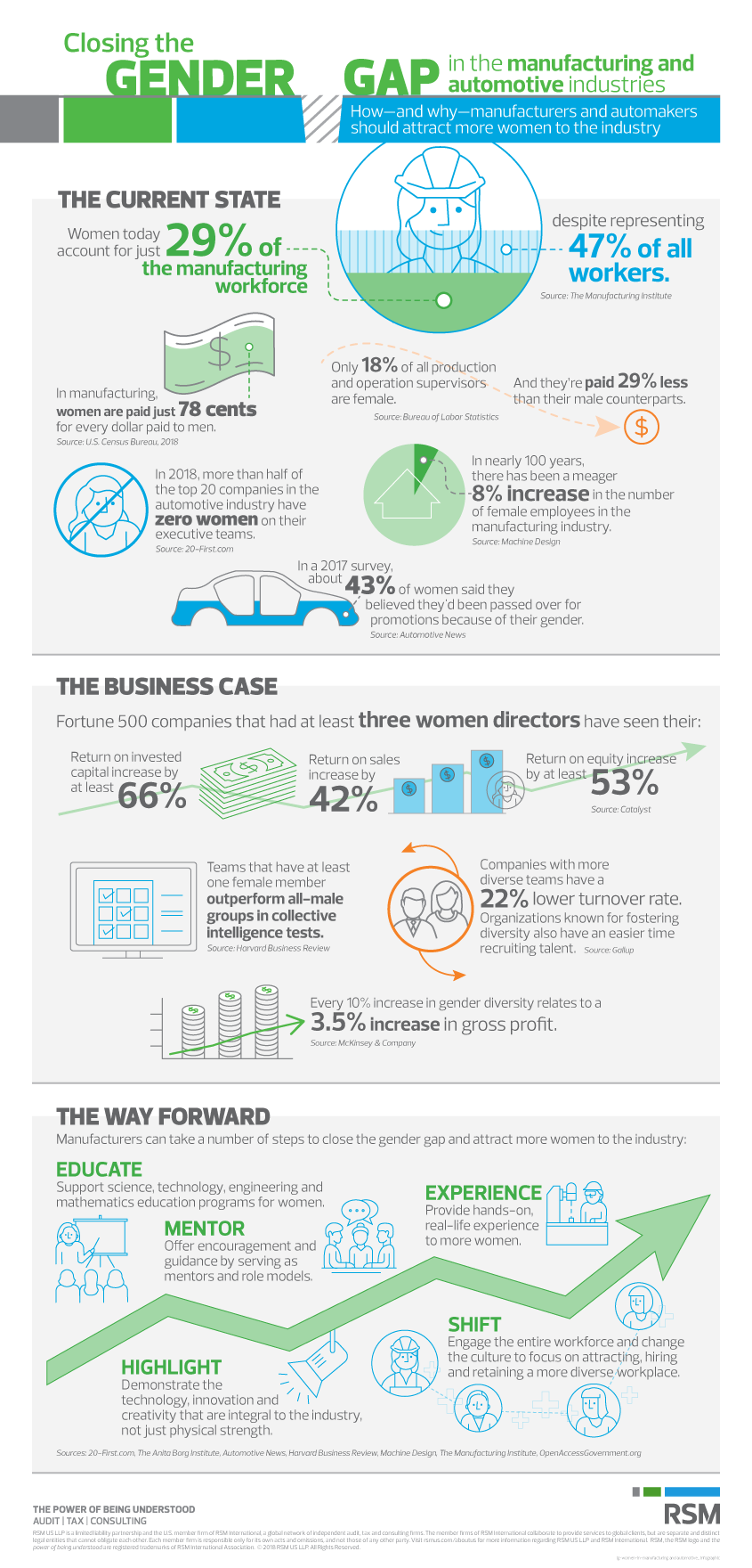 infographic-closing-the-gender-gap-in-the-manufacturing-and-automotive-industries
