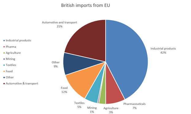 image-imports-the-impact-of-brexit-on-us-manufacturing-companies.png
