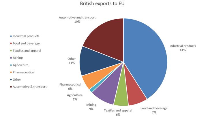 image-exports-the-impact-of-brexit-on-us-manufacturing-companies.png