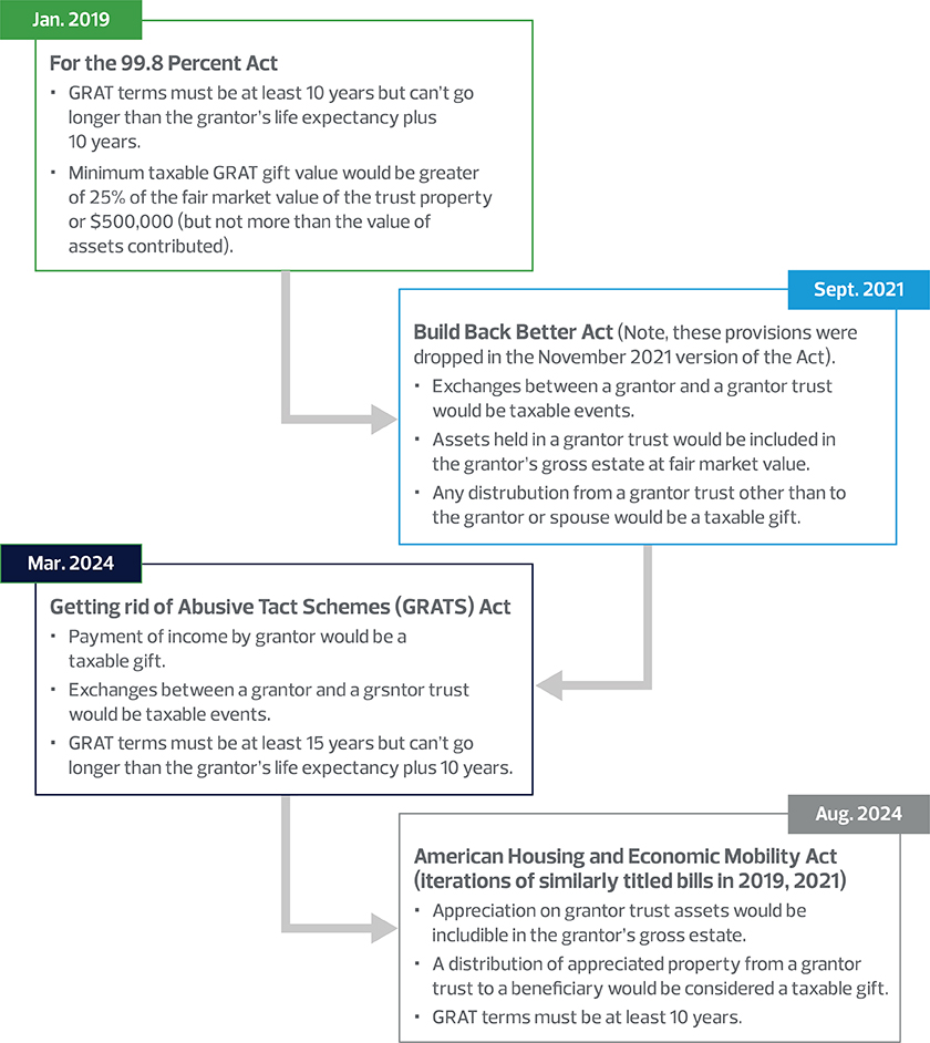 Legislative efforts