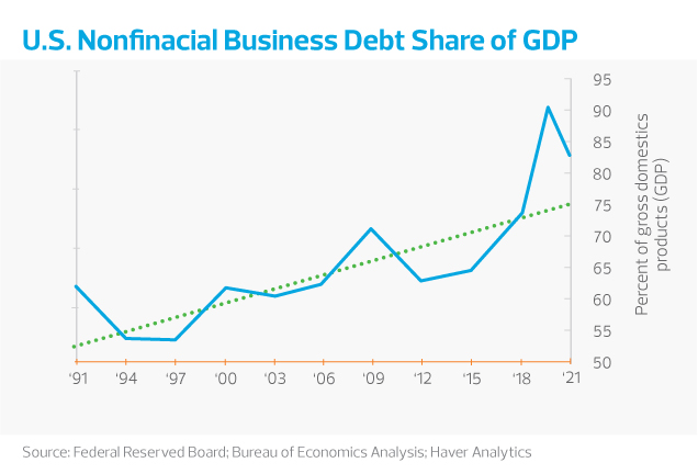 Federal tax consequences of an expected increase in pre-packaged corporate bankruptcies