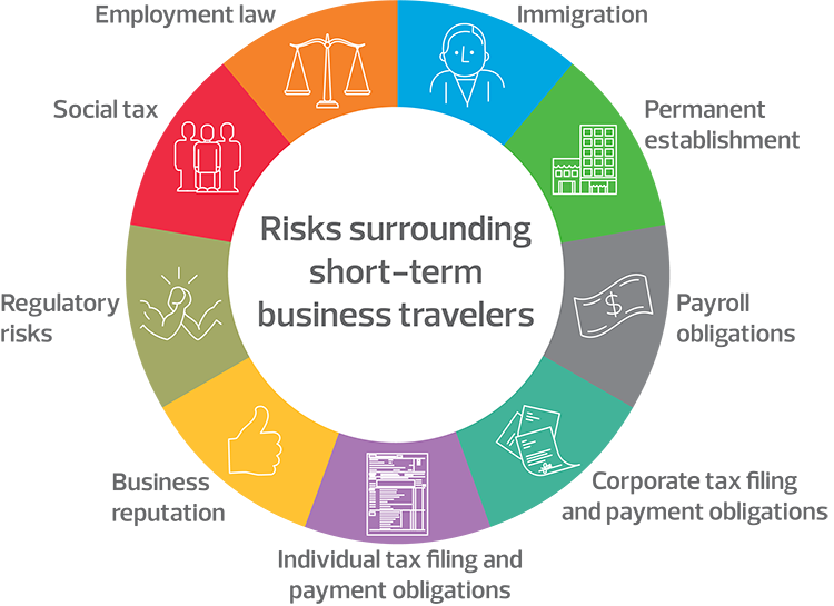 business travellers iras