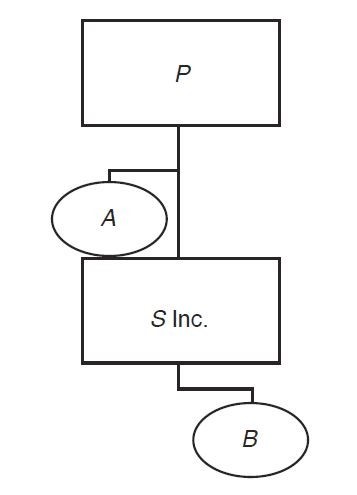 Upstream C with a drop transaction diagram 4