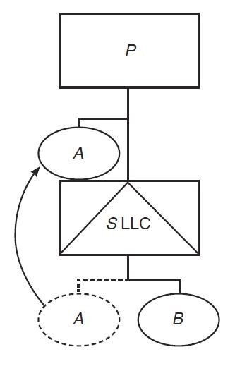 Upstream C with a drop transaction diagram 3