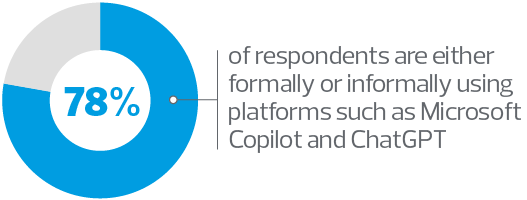 This special report on artificial intelligence provides insights into AI trends, strategies and concerns shaping the marketplace for middle market businesses as the technology rapidly evolves.