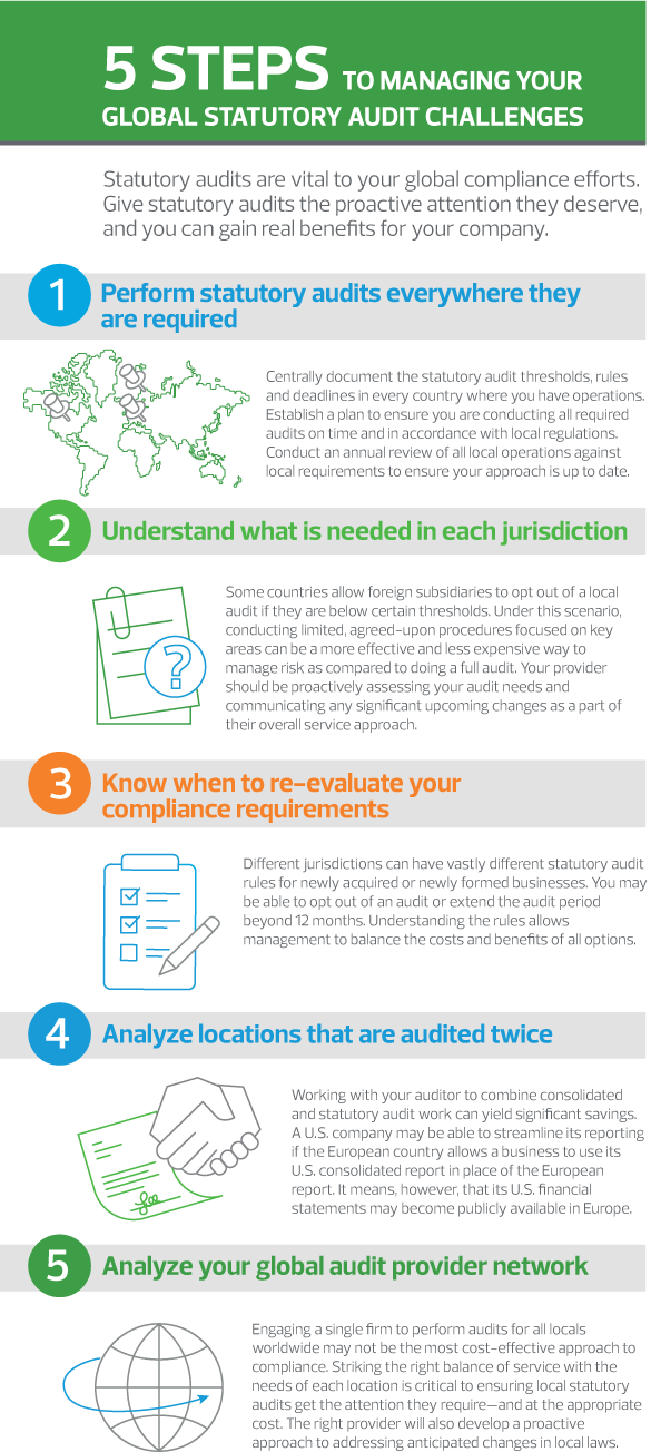5 Steps to managing your global statutory audit challenges