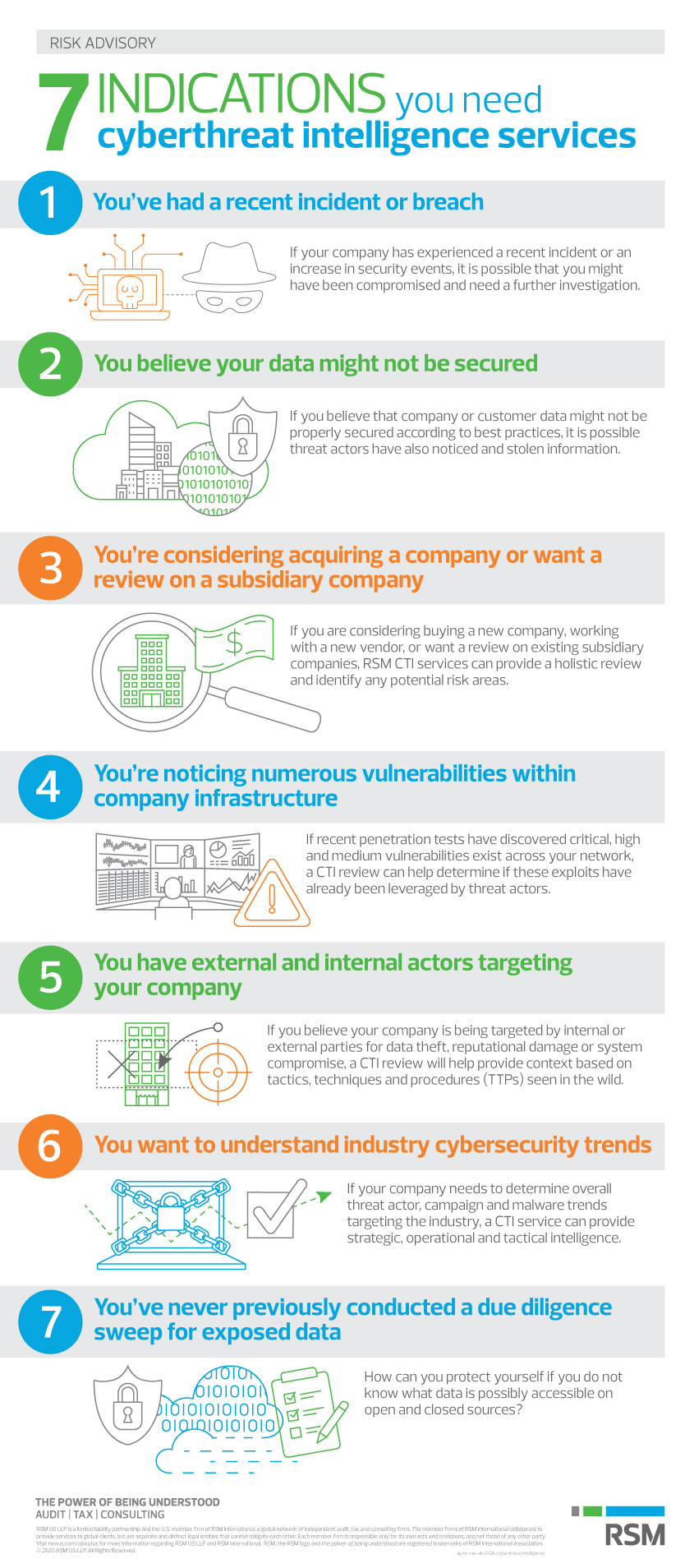 7 indications that you really need cyberthreat intelligence services - infographic