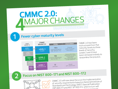 CMMC 2.0: What DOD contractors need to know CMMC Levels Infographic Image