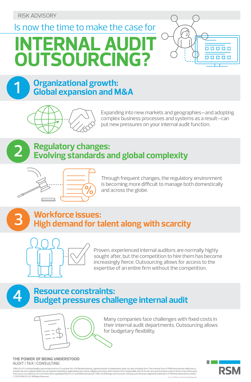 Is now the time to make the case for internal audit outsourcing - infographic