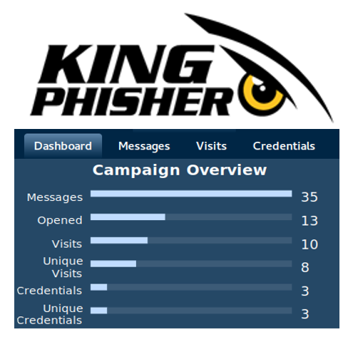 King Phisher - figure
