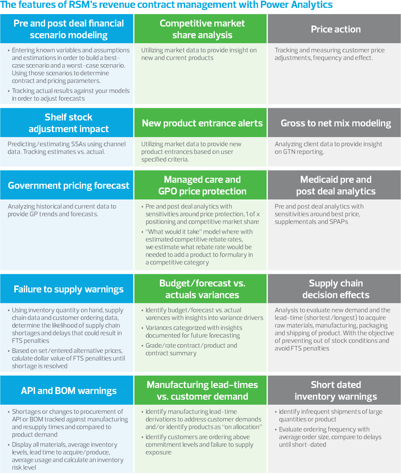 The Features of RSM’s Revenue Contract Management with Power Analytics