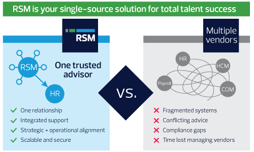 rsm single solution