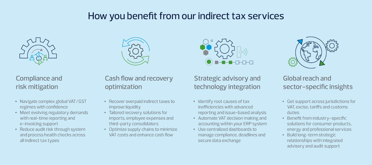 How you benefit from our indirect tax services